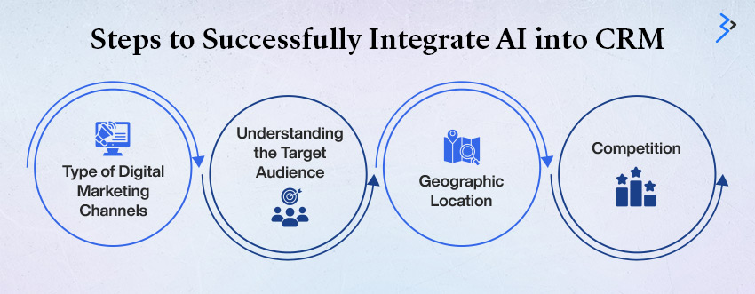 Steps to successfully integrate ai into CRM