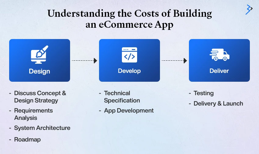 understanding the cost of building an ecommerce app