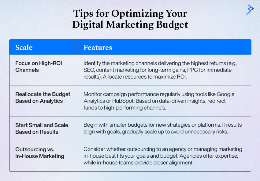 Tips for Optimizing Your Digital Marketing Budget