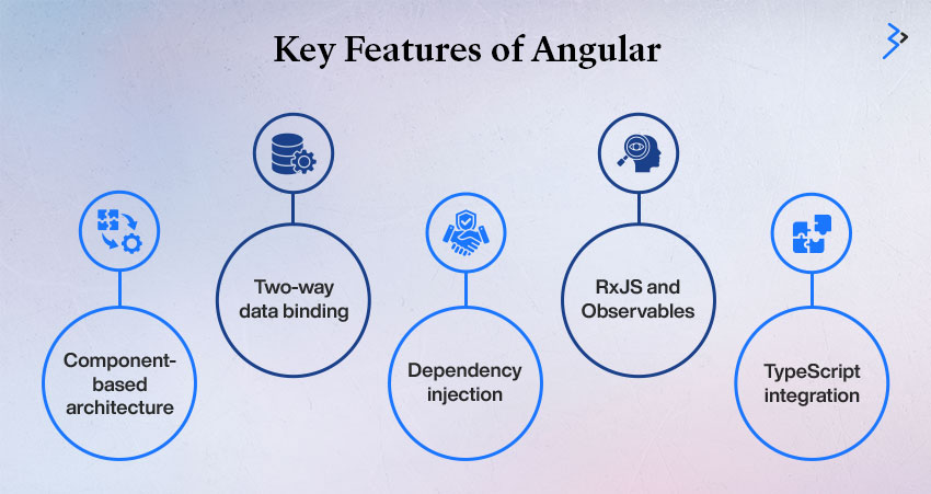 Key Features of Angular