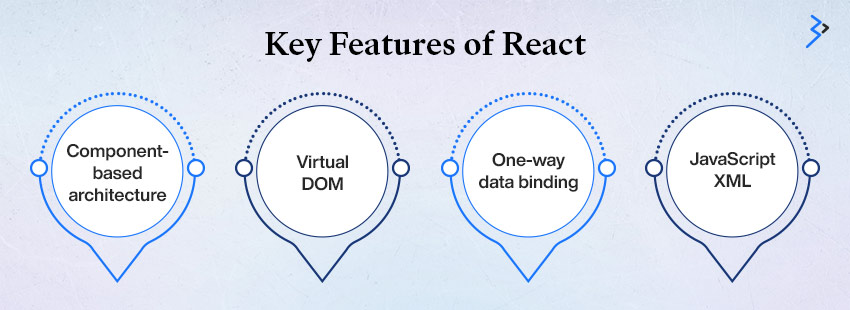 Key Features of React