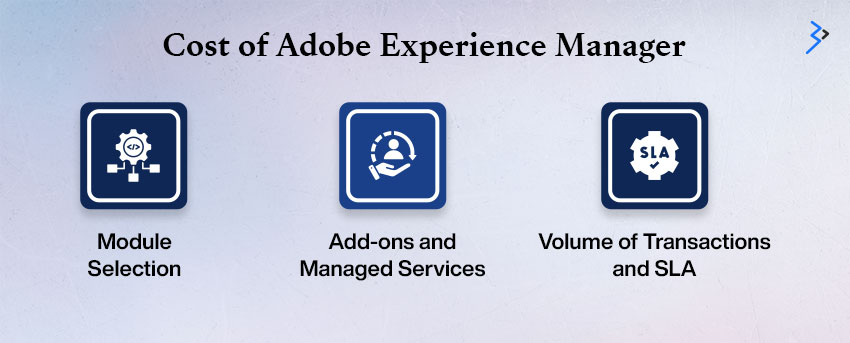 Cost of Adobe Experience Manager