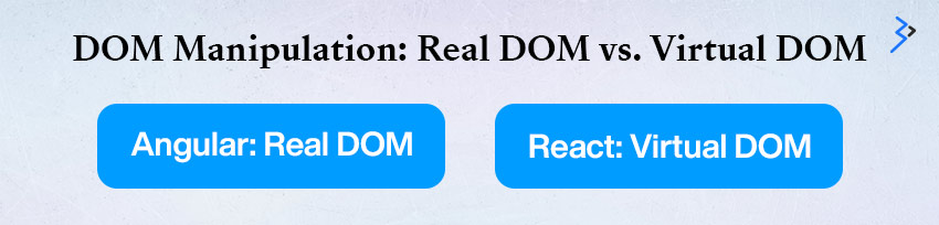 DOM Manipulation: Real DOM vs. Virtual DOM