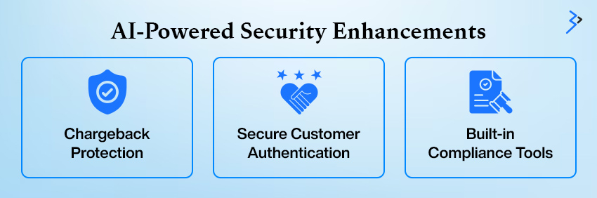 AI-Powered Security Enhancements